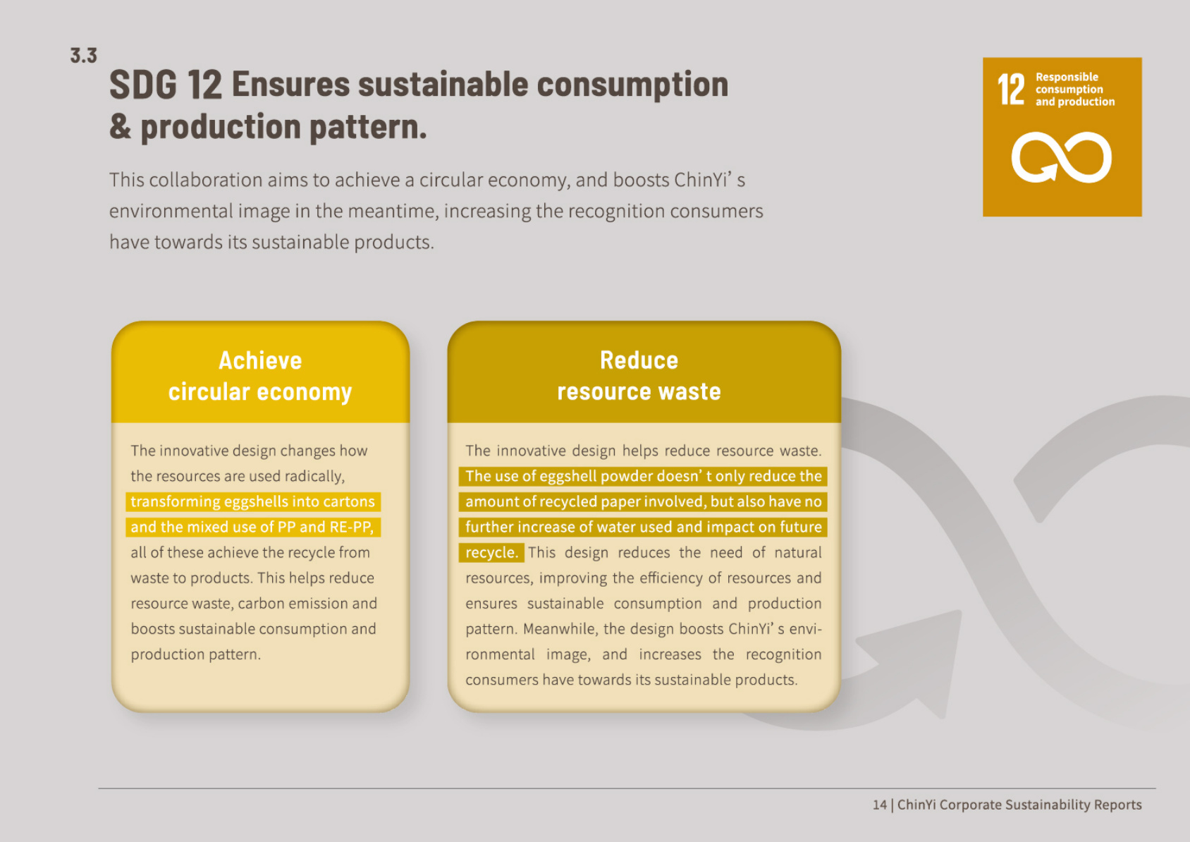 SDG 12 責任消費與生產