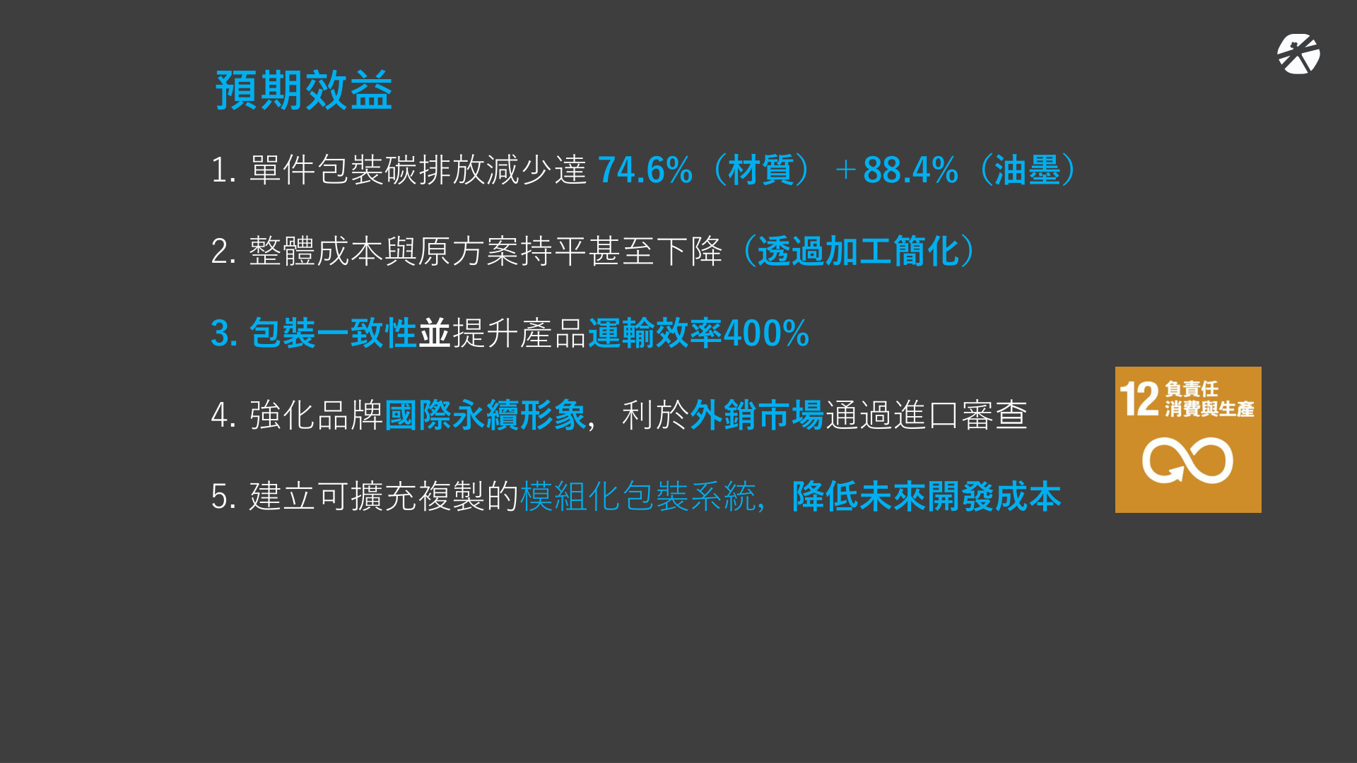 預期減碳成效