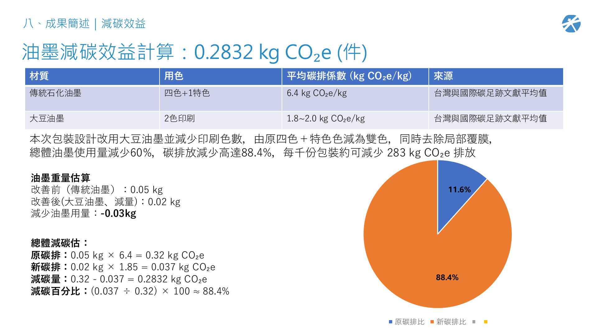 油墨碳排計算