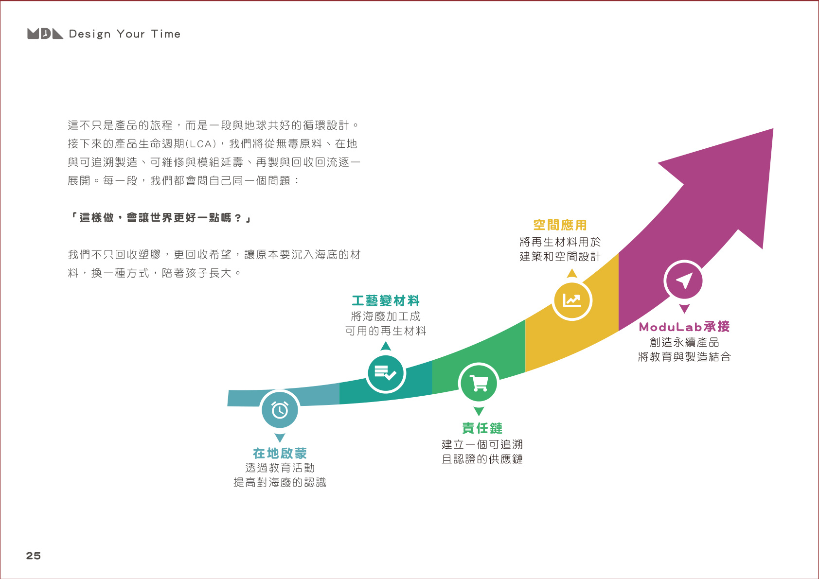 LCA 減碳路徑
