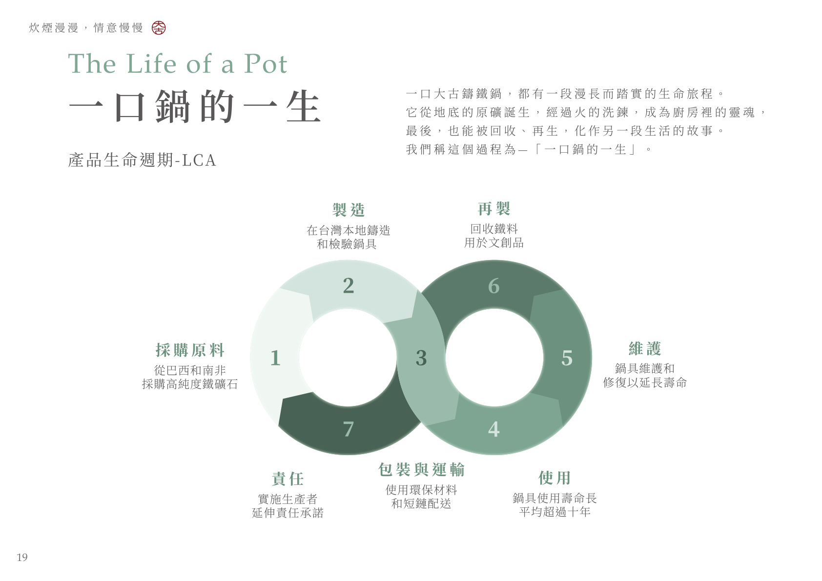 一口鍋的一生 LCA 七步驟