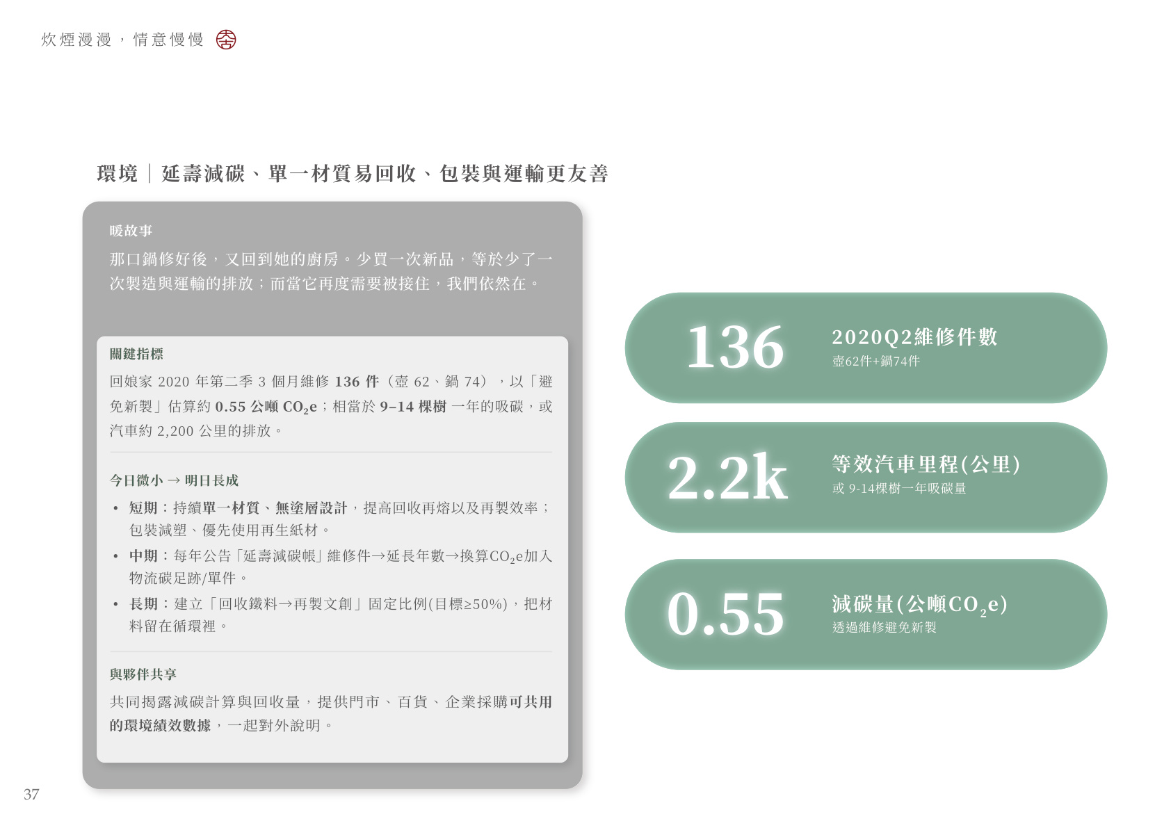 環境效益數據
